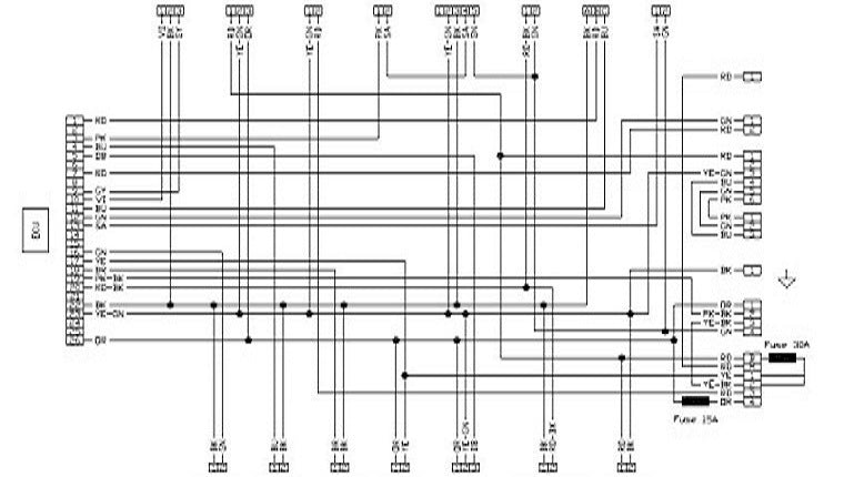 Rubrique électricité