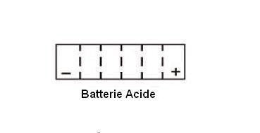 Batterie KYOTO type YB30L-B (avec acide)