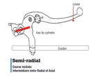 Maitre-cylindre de frein avant Nissin type semi-radial