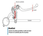Maitre-cylindre d'embrayage sport Nissin type radial