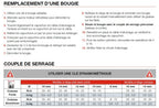Bougie d'allumage NGK racing type B105EGP (2077)