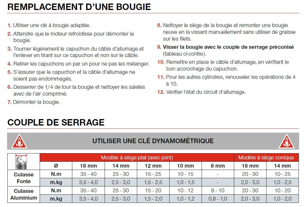 Bougie d'allumage NGK iridium type CPR7EAIX-9 (9198)