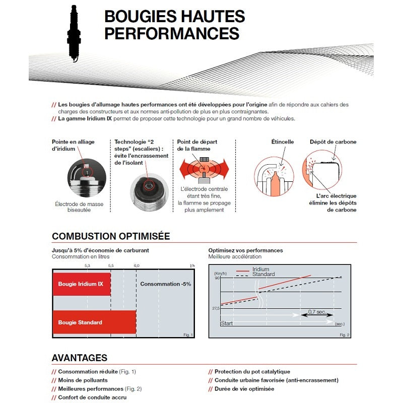 2 bougies NGK iridium CR9EIX pour Kawasaki W650 EJ 1999-2006